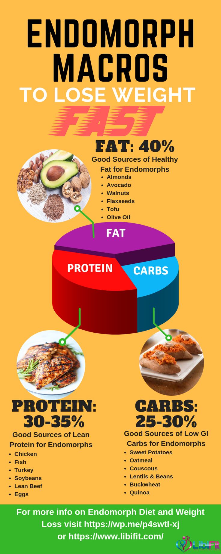 Endomorph Macros, Endomorph Women, 1200 Calorie Diet Meal Plans, Endomorph Diet, Nutrition Sportive, Baking Soda Beauty Uses, Body Wrap, Makanan Diet, Diet Vegetarian