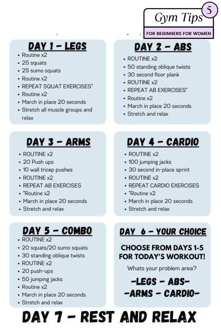 A 7-day workout plan divided into focus areas such as legs, abs, arms, cardio, and a mix day. Includes rest and recovery recommendations, displayed on a light blue background with easy-to-read instructions for beginners. Planet Fitness Full Body Workout, Waist Workouts For Women At The Gym, Gym Workout Guide For Women, Work Out Ideas For Beginners, Gym Equipment Workout Women Beginner, Beginner Muscle Building For Women, Gym Workouts Women Beginner Exercise Routines, Gym Workouts Plan For Women, Slim Thick Workout Plan Gym