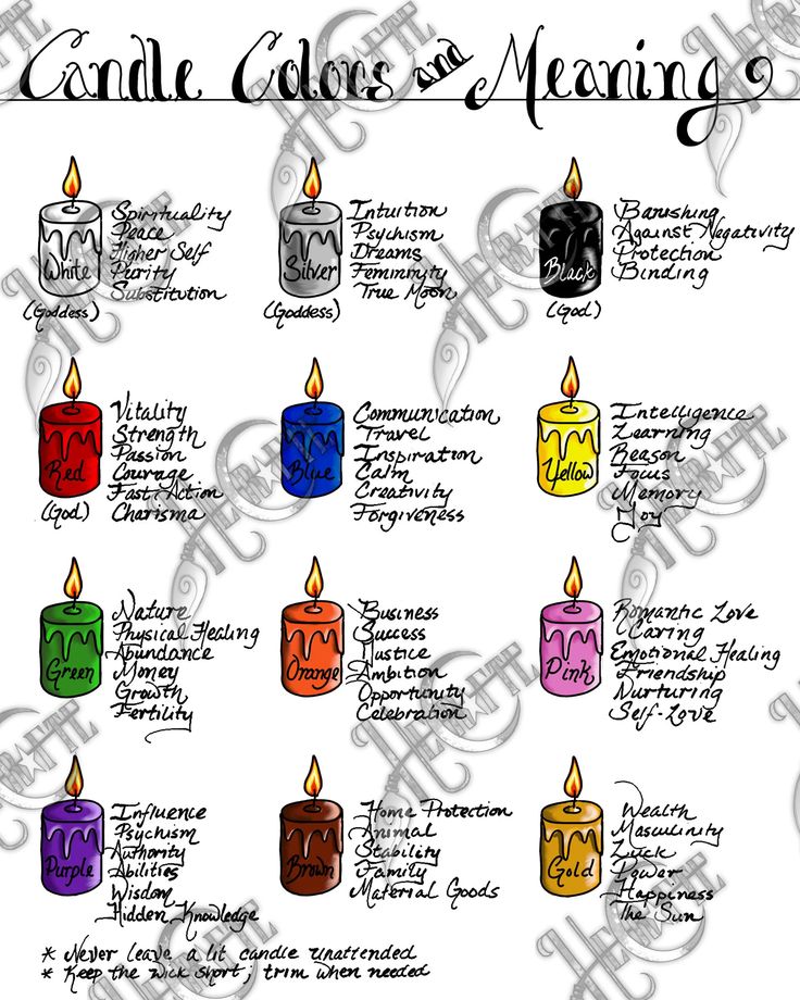 BOS Candle Colors and Meaning - Etsy Cyprus Candle Colors, Candle Color Meanings, Candle Magic Spells, Wiccan Magic, Grimoire Book, Candle Magick, Wiccan Spell Book, Witchcraft Spell Books, Witch Spell Book