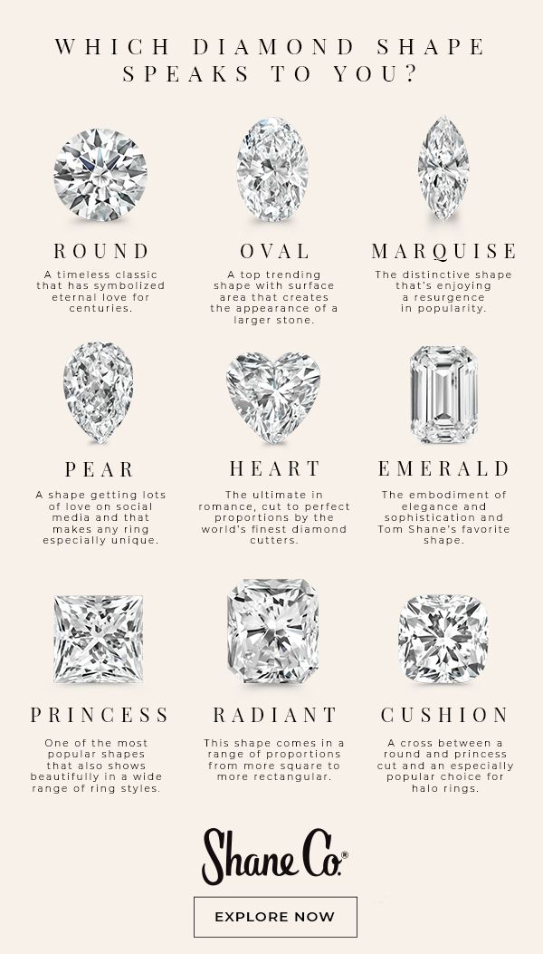 the history of diamond cuts info sheet with different types of diamonds and their names on it