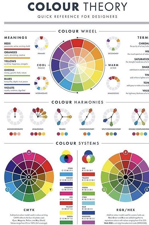 the color wheel is an important tool for choosing which colors to use in your project