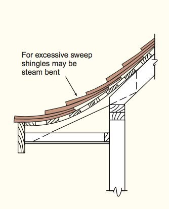 a diagram showing how to install a roof over a steeple and the details for it