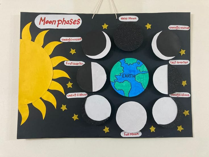 an earth and moon bulletin board with the words moon phases written in different languages on it