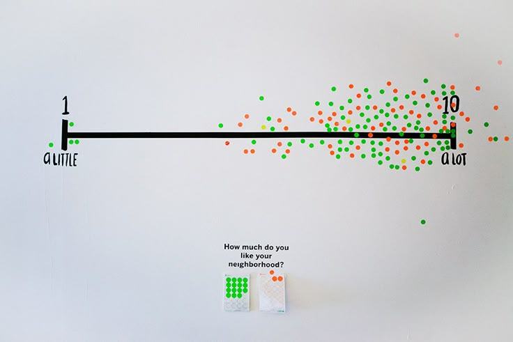 a white wall with different colored dots on it and an arrow pointing to the right