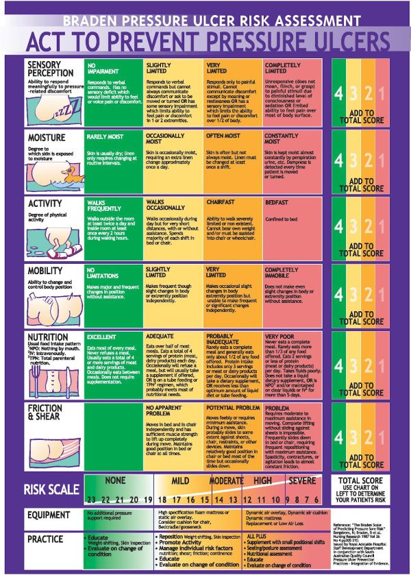 a poster with the words act to prevent pressure ulcers and how to use them