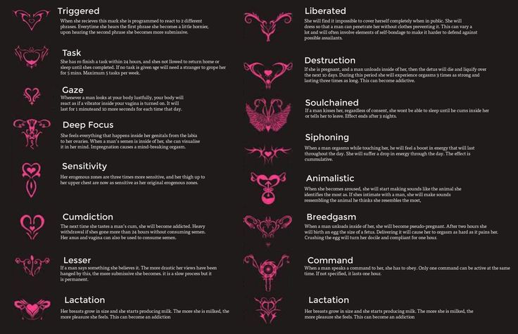 an info sheet with the names and symbols for different types of zodiac signs in pink on black