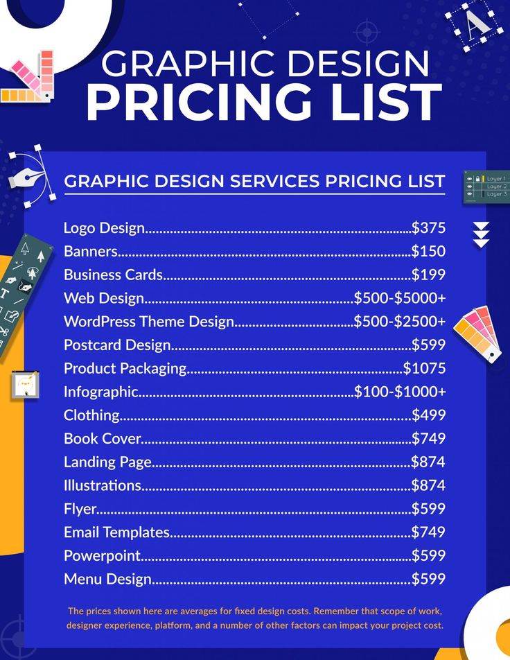 the graphic design pricing list is shown