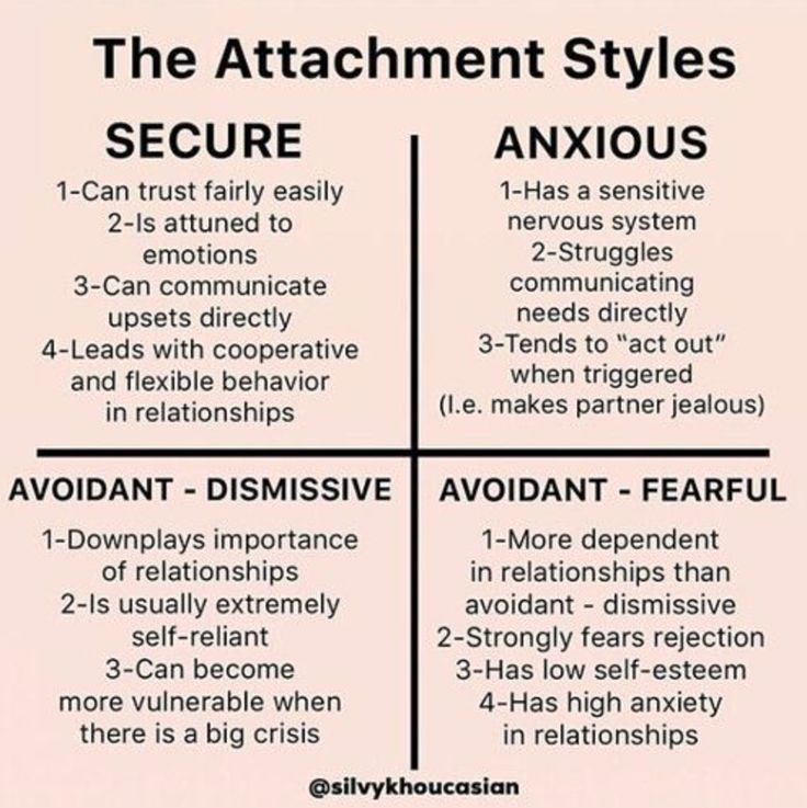 Feeling Secure, Counseling Tools, Relationship Development, Tool Board, Attachment Theory, Style Chart, Emdr Therapy, Personality Psychology, Future Space