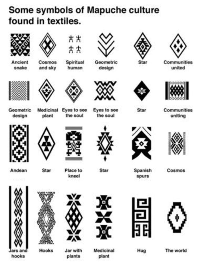 some symbols of masquete culture found in textiles, including geometric shapes and designs