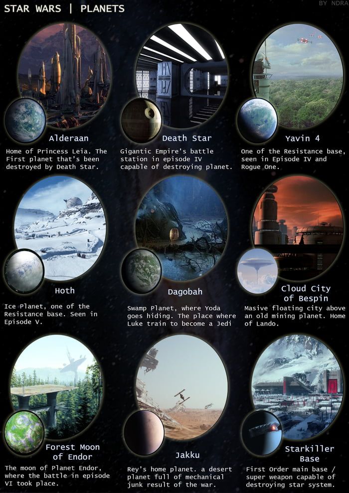 the planets and their names are shown in this poster, which shows them all different types of