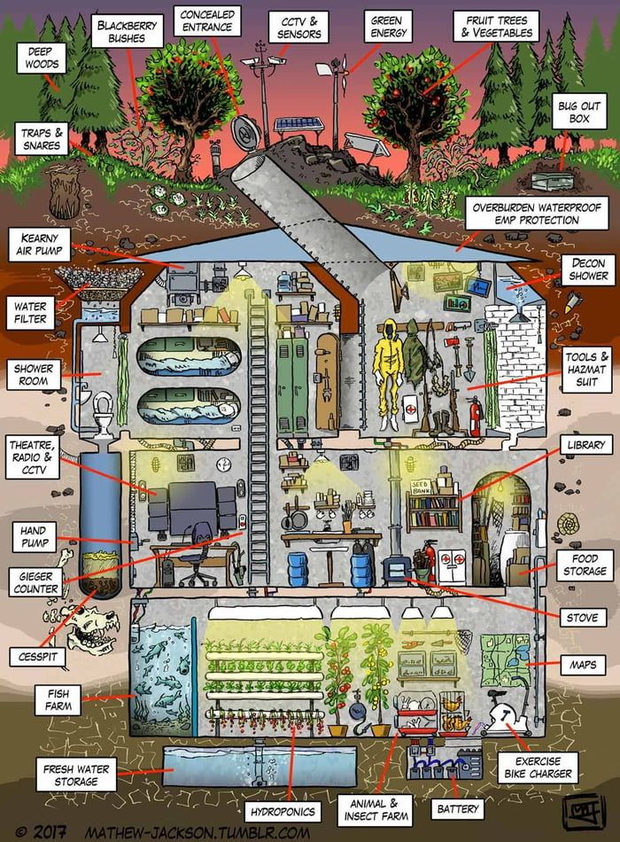 Miejski Survival, Doomsday Bunker, Underground Shelter, Doomsday Survival, Outdoor Survival Kit, Underground Bunker, Urban Exploring, Underground Homes, Survival Life Hacks