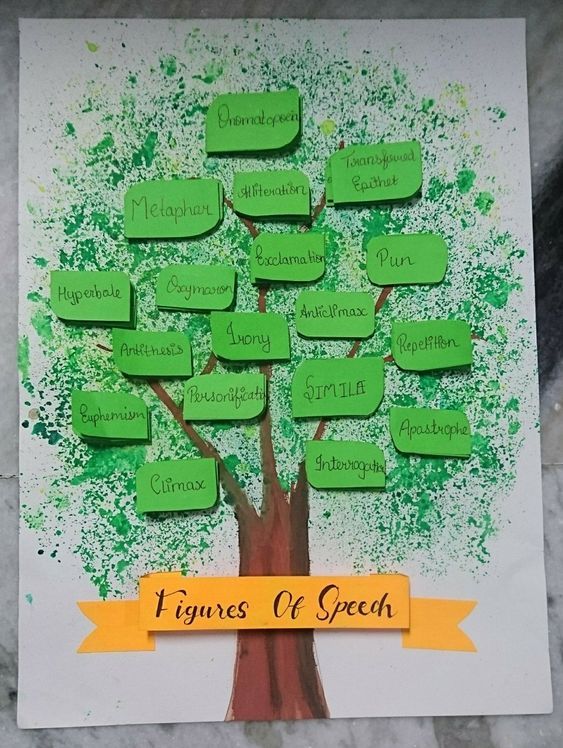 a family tree made out of green paper with words written on it and yellow ribbon