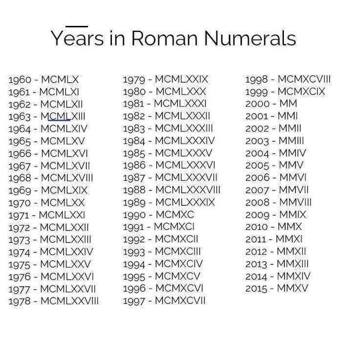 the numbers are in roman numerals on a white background with red lettering that reads,