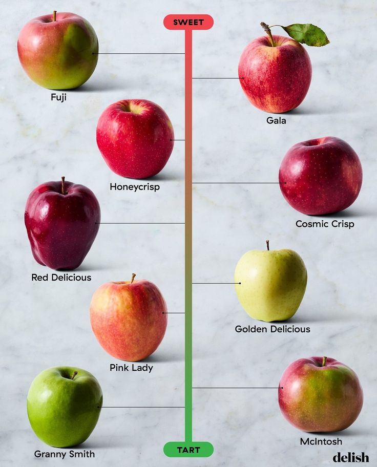 an apple chart with different types of apples