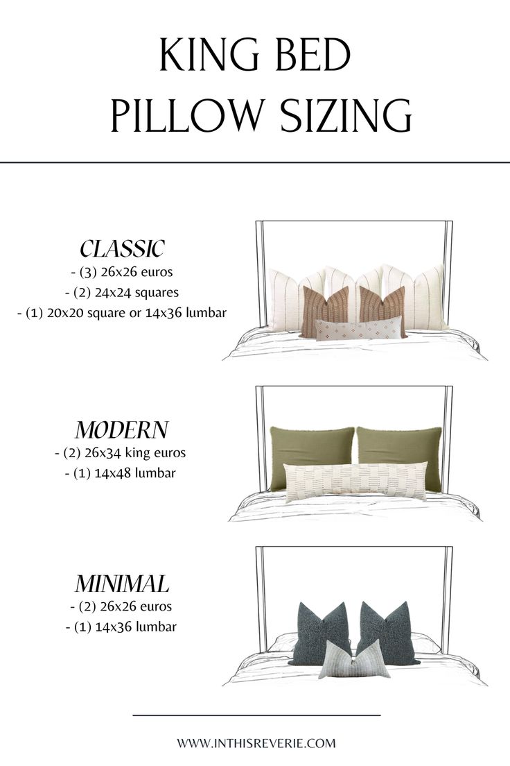 a bed with pillows and pillow sizes for the headboard is shown in this diagram