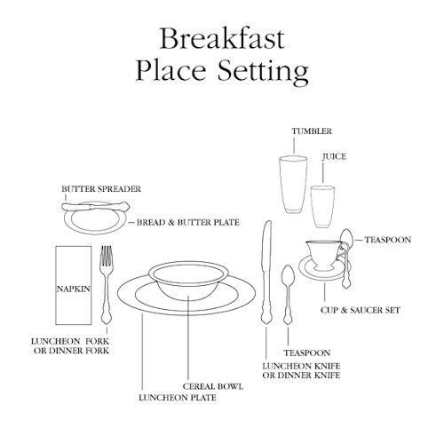 the breakfast place setting is shown in this black and white diagram, with instructions to make it