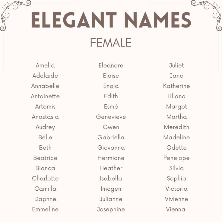 an elegant name chart with the names of different people