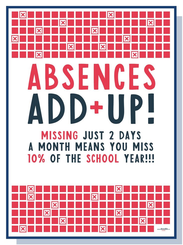 an ad for the school year with red and blue squares on it that says, absents add - up missing just 2 days a month means you miss 10 % off the school year