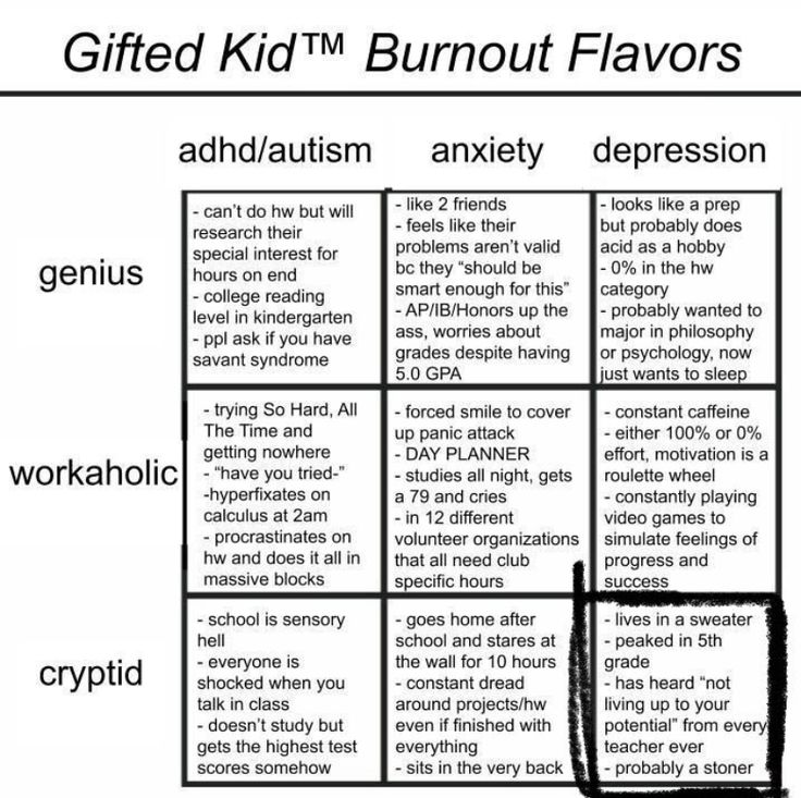 a grid diagram with words describing the different types of burnout in children's life