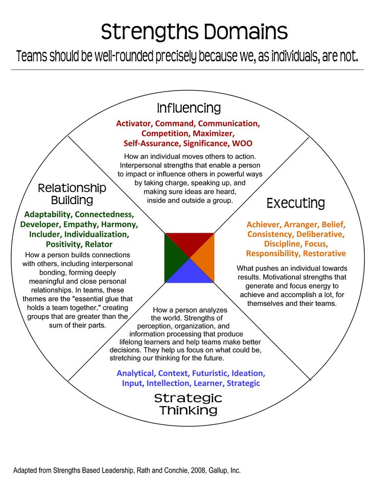 a wheel diagram with words in the middle and below it, which include different types of information