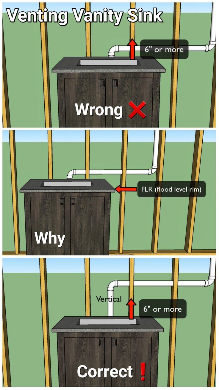 two different views of an air conditioner with the words venting vanity sink and wrong