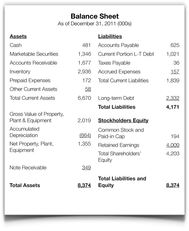 the balance sheet is shown with numbers for each asset and other items in this document