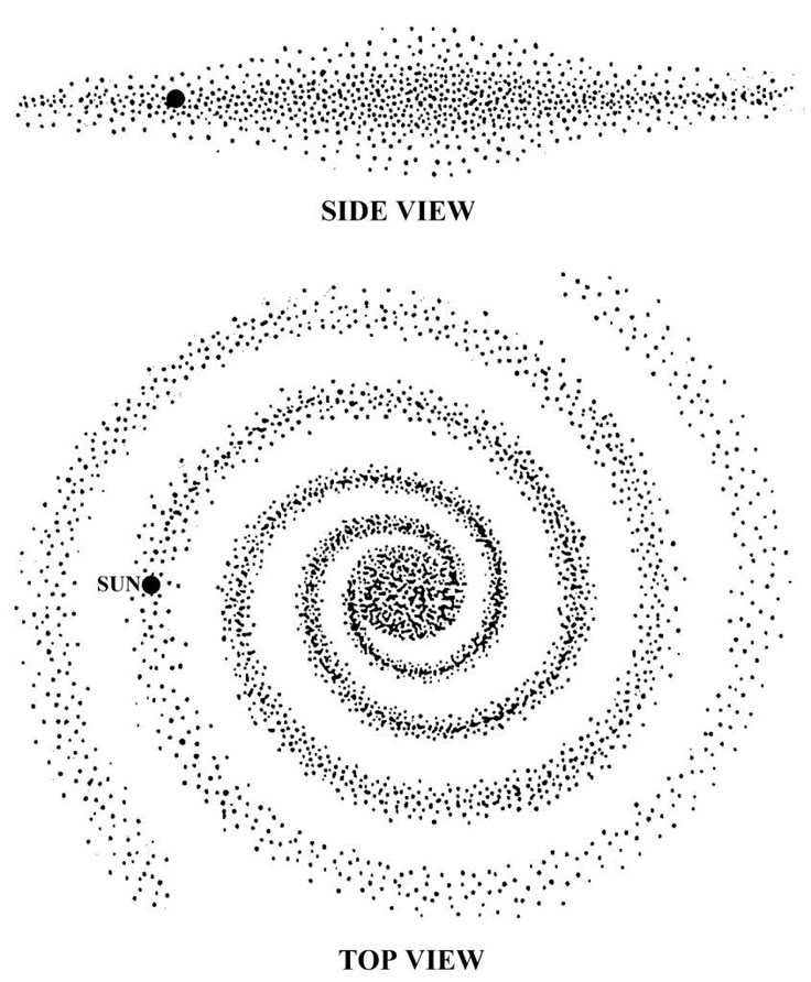 an image of two spirals with the words side view and top view