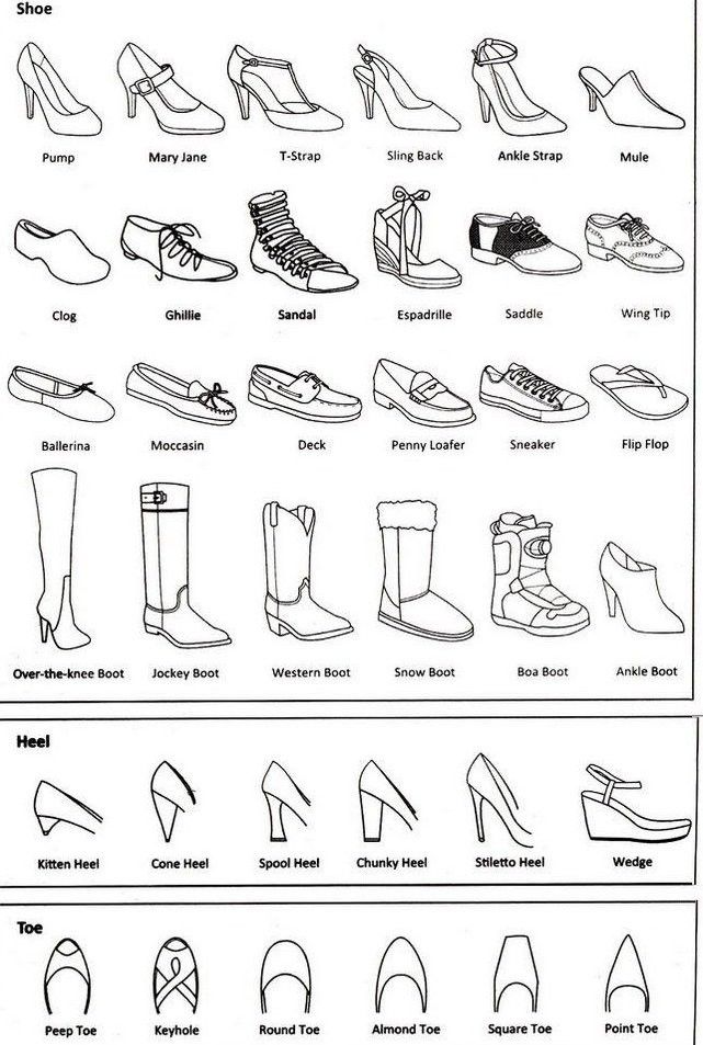 shoe types worksheet for kids to learn how to draw shoes with pictures on them