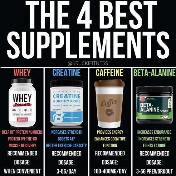 Gym Supplements Aesthetic, Health Aesthetics, Best Muscle Building Supplements, Gym Protein, Mass Building, Supplements For Men, Gym Supplements, Travel Motivation, Muscle Building Supplements