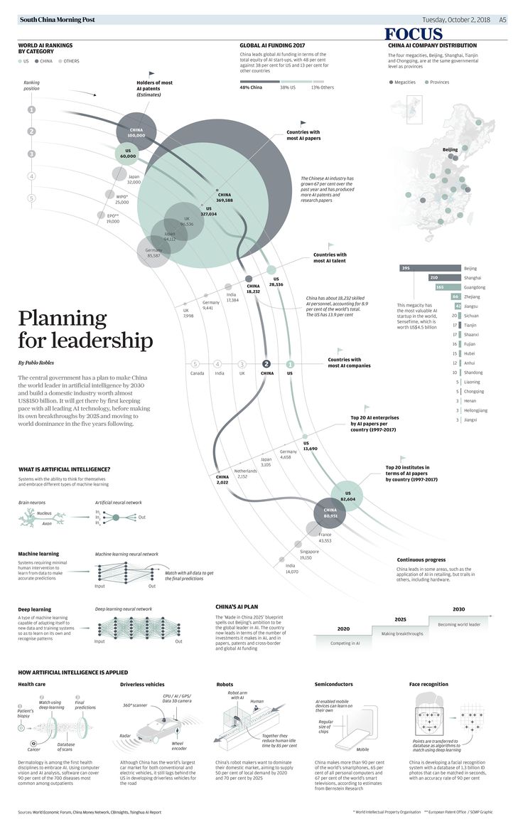 an info sheet with diagrams and text on it