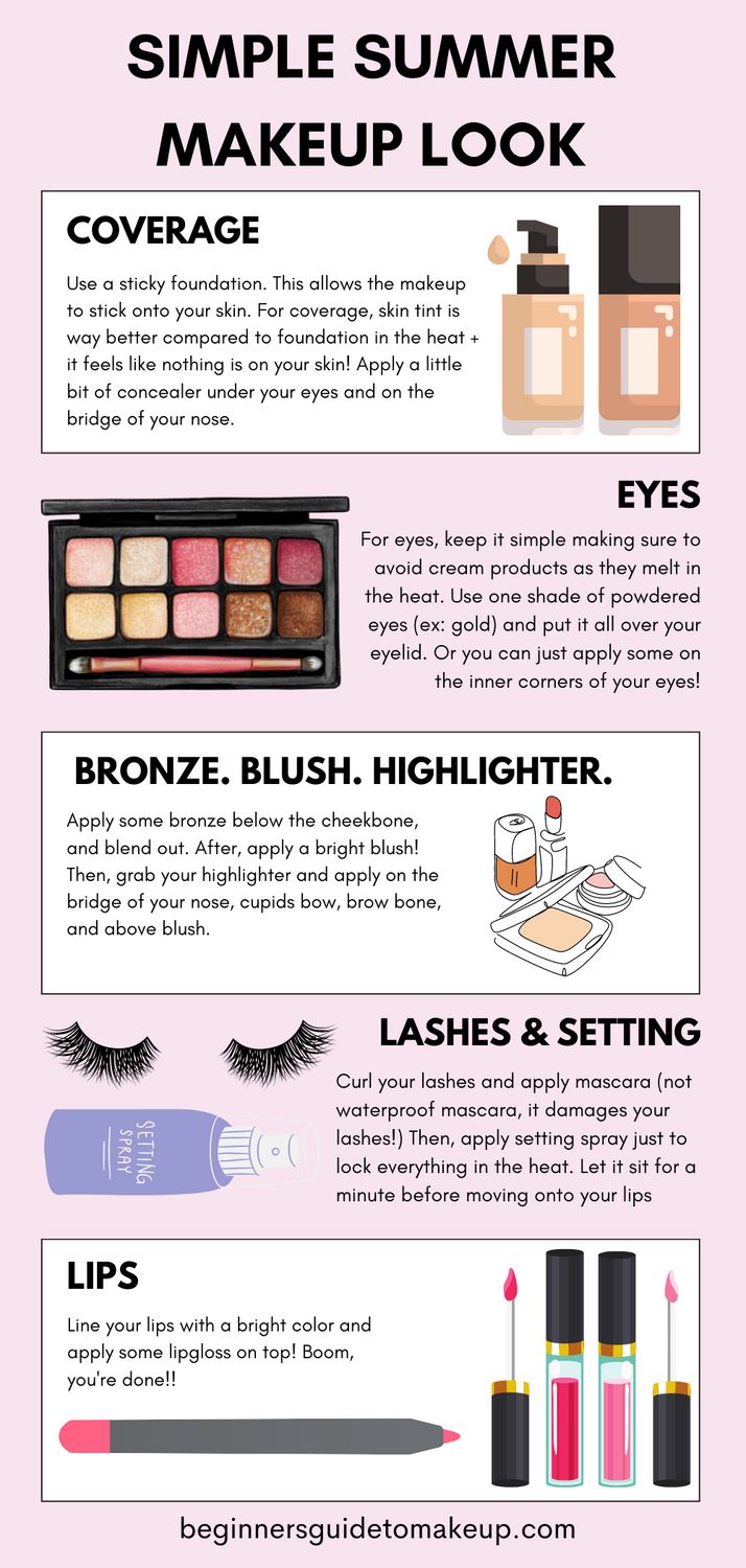 Learn Makeup, Makeup 101, Best Drugstore Makeup, Makeup Face Charts, Summer Makeup Looks, Face Chart, Crazy Makeup, Makeup For Beginners, Makeup Base