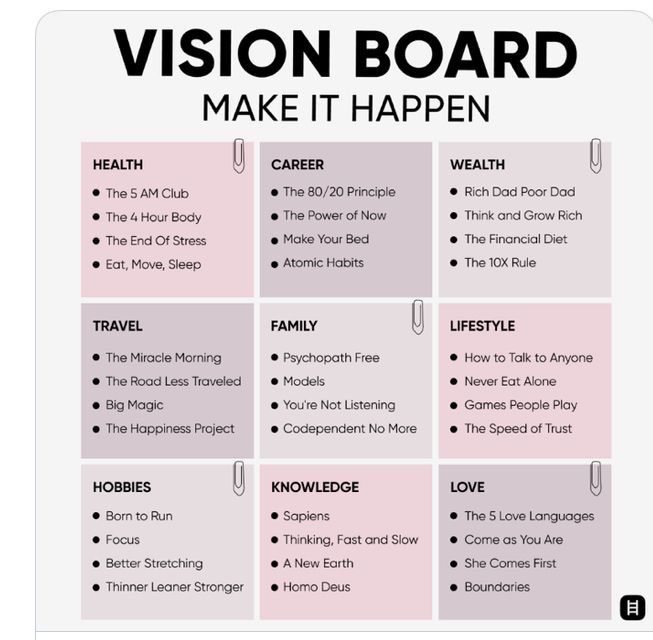 the vision board for making it happen is shown in black and white, with pink background