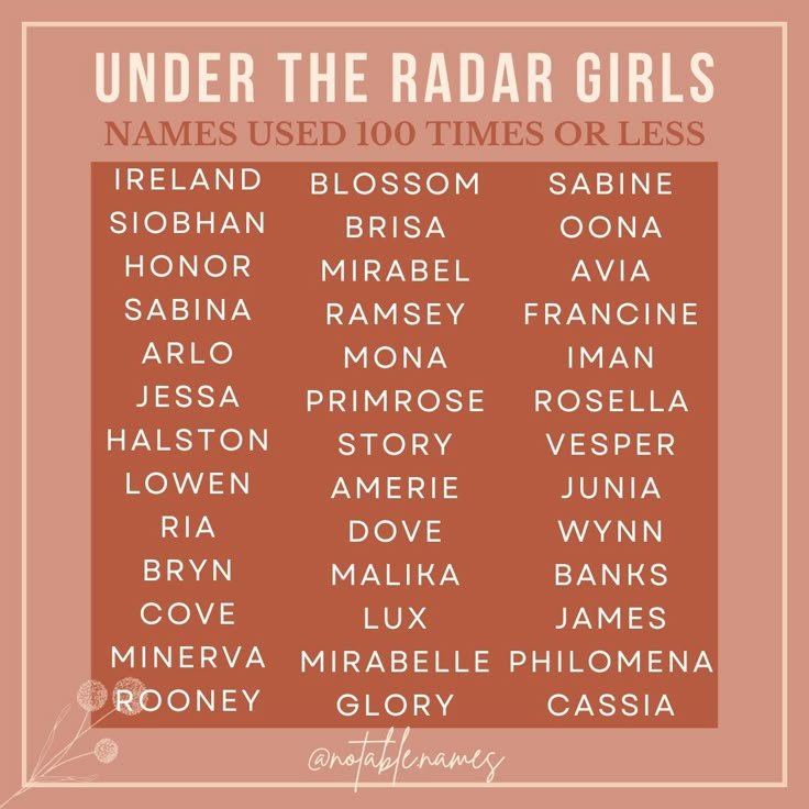 the under the radar girls names used to times or less poster in pink and white