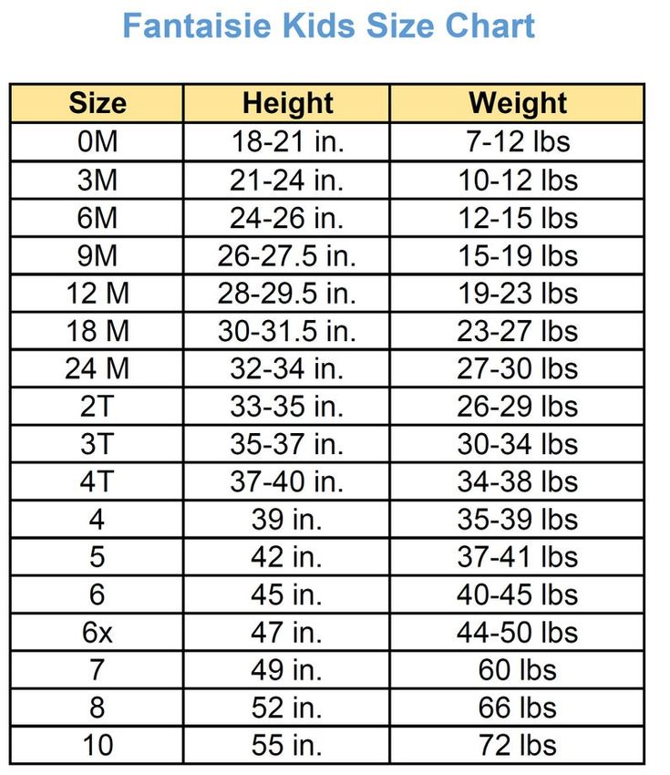 Toddler Shoe Size Chart, Baby Size Chart, Charts For Kids, Size Chart ...