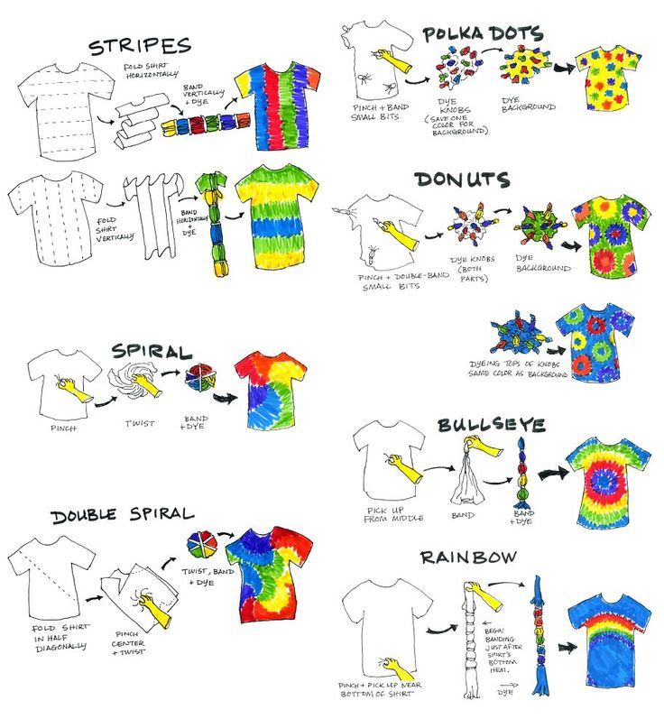 the different types of t - shirts are shown in this drawing technique, which shows how to