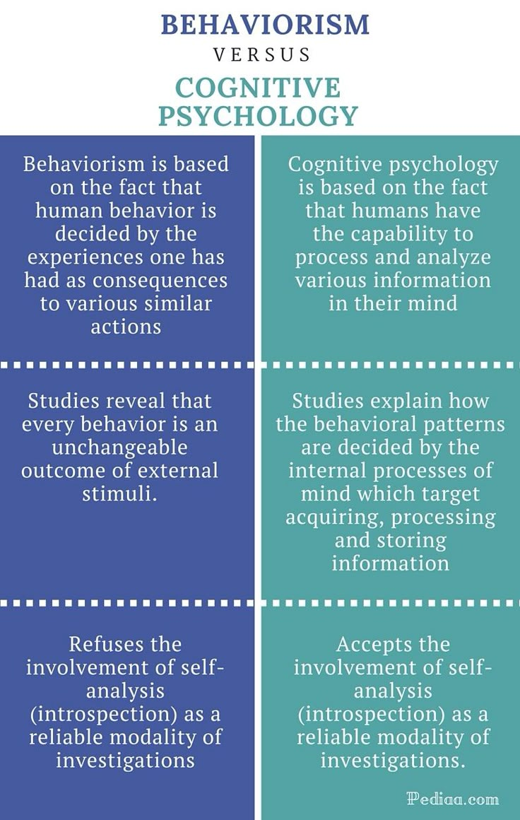 two different types of behavior in the same language, each with an individual's ability to