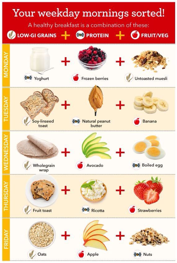 a poster showing the different types of breakfast foods and their calories are high in proteins