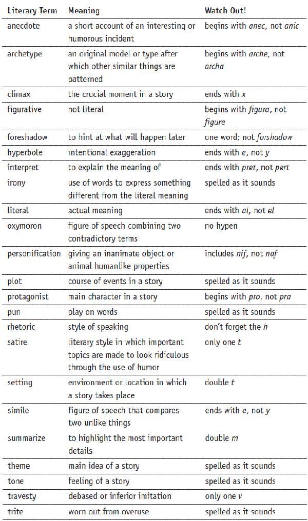 two different types of words that appear to be in the same language, but not in english