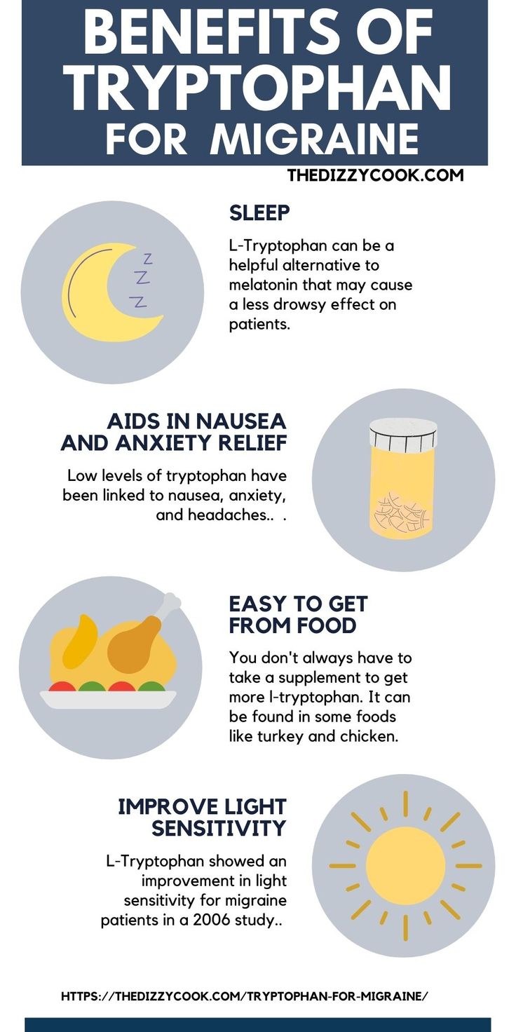 Have you ever heard of Tryptophan outside of Thanksgiving turkey? This supplement can aid with migraine attacks, nausea, sleep, and anxiety. Could be an option for pospartum moms or those who suffer with sleep disorders. Dizzy Cook, Migraine Diet, Migraine Help, Snoring Remedies, Migraine Attack, Migraine Prevention, How To Stop Snoring, Light Sensitivity, Chronic Migraines