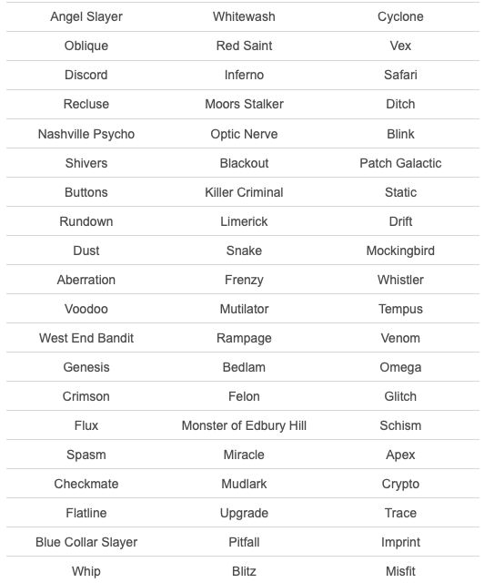 the top ten languages in each language