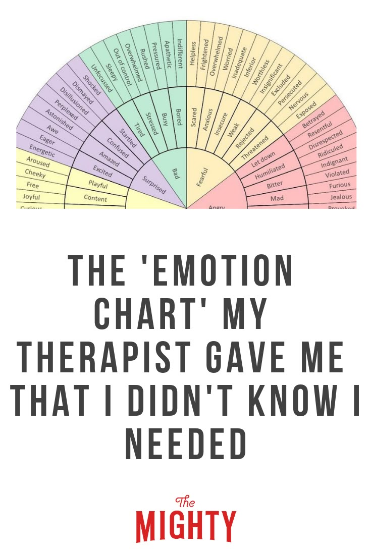 Emotion Chart, Therapy Tools, Therapy Ideas, School Counseling, Coping Skills, Better Me, Social Emotional, Social Work, Mental Wellness