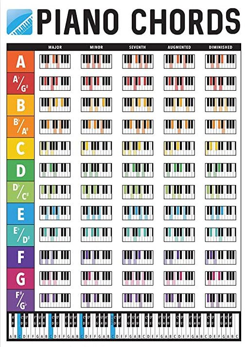 the piano chords chart is shown in black and white, with rainbows on it