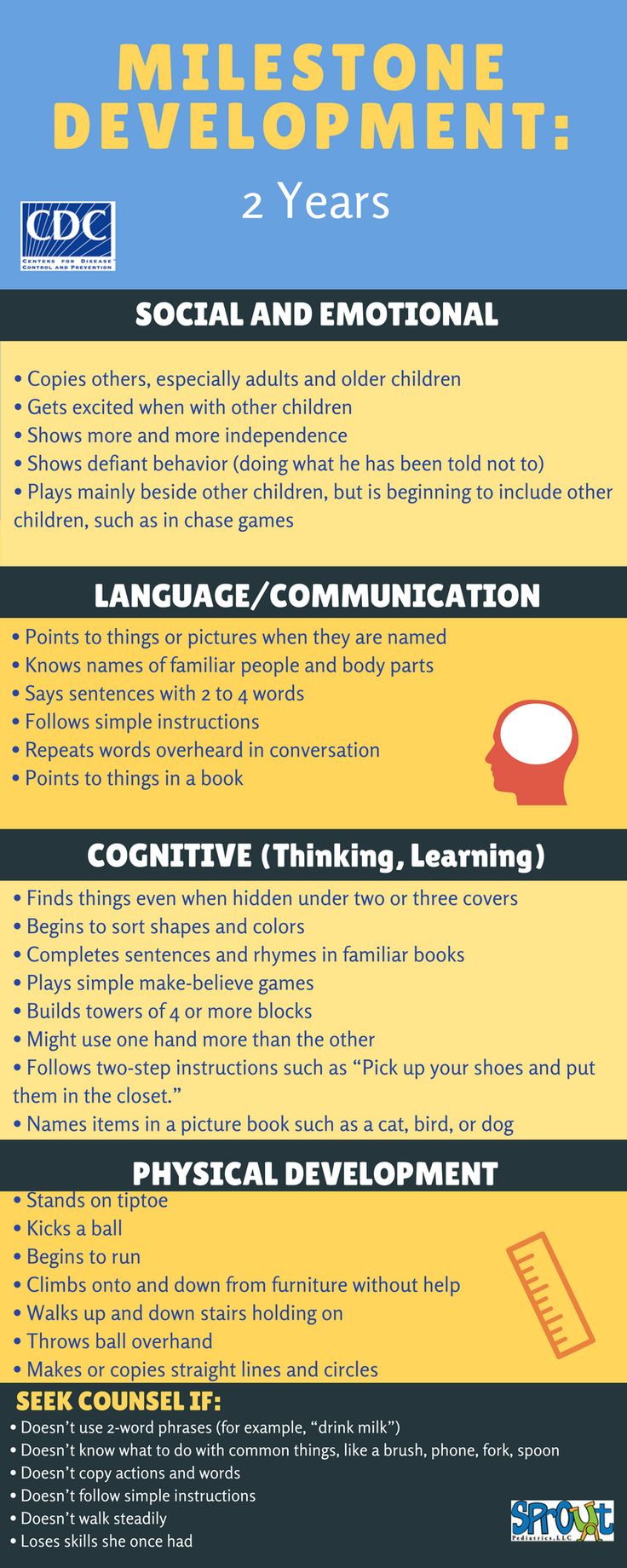 Developmental Milestones: 2 Years - Sprout Pediatrics Developmental Milestones Toddlers, Preschool Assessment Forms, Funny Would You Rather, Defiant Behavior, Child Development Activities, Development Milestones, Developmental Delays, Early Childhood Development, Developmental Milestones