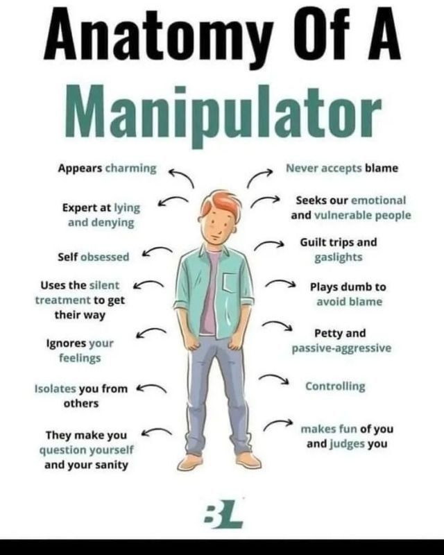 Disiplin Anak, Reading Body Language, Nasihat Yang Baik, Narcissism Relationships, Manipulative People, Mental Health Facts, Guilt Trips, Psychology Fun Facts, How To Read People