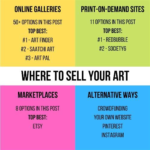 four different colors with the words where to sell your art on each side and below it