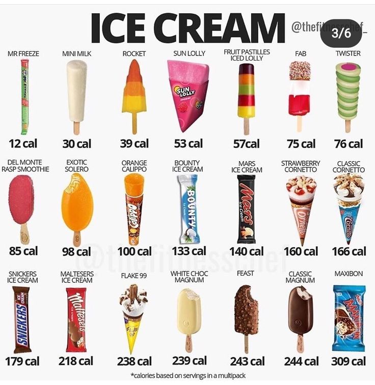 Twister Ice Lolly, Cornetto Ice Cream, Ice Cream Calories, Fruit Pastilles, Food Calories List, Food Calorie Chart, Protein Ice Cream Recipes, Calorie Chart, Magnum Ice Cream