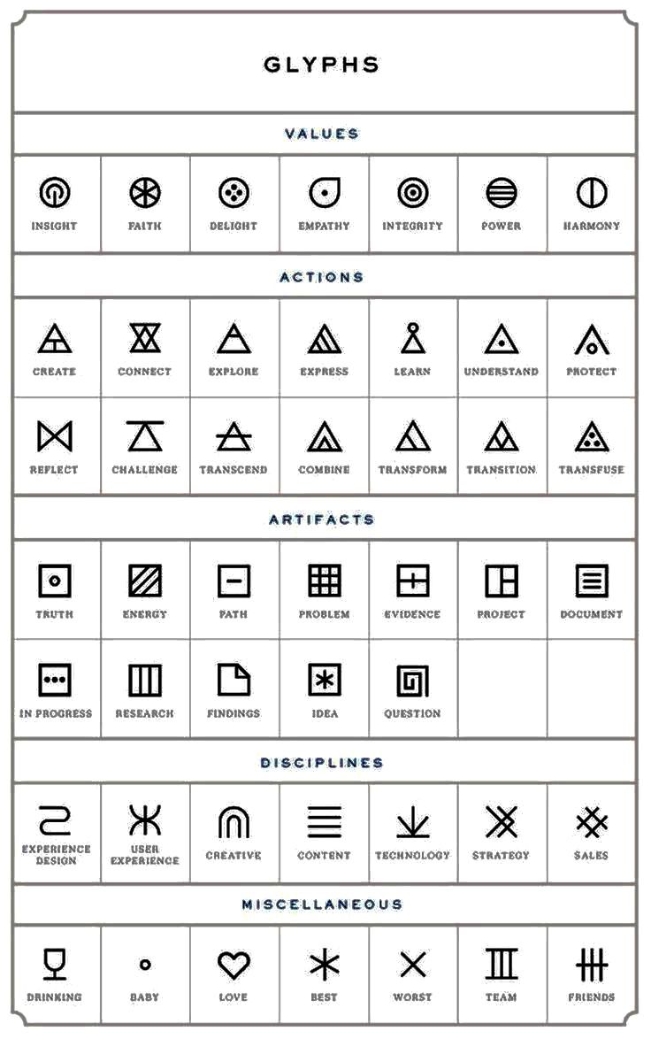 the symbols and their meanings for each type of object in this graphic diagram, you can see