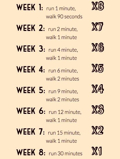 a printable workout plan for runners with the words,'10 minutes to 5x8