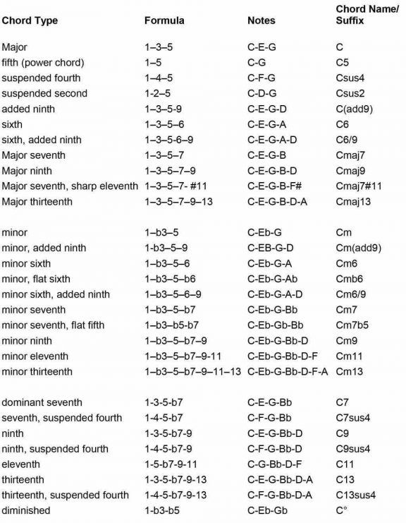 the names and numbers of different types of words