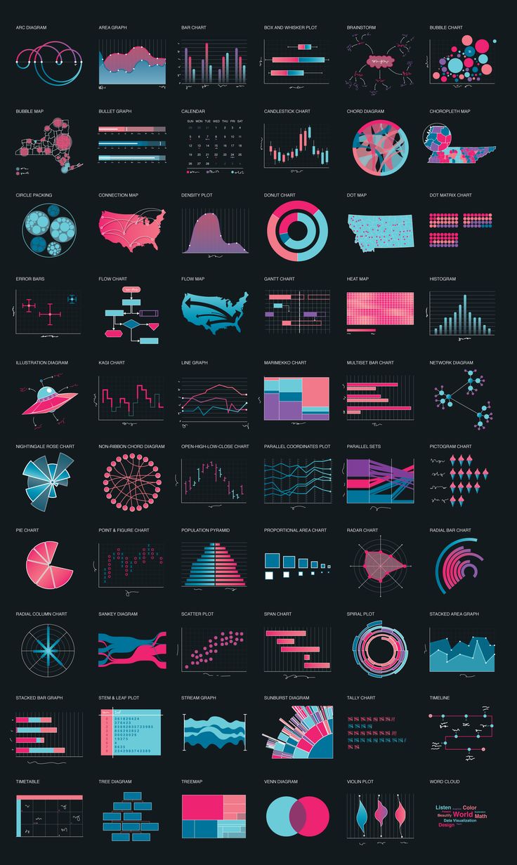 a poster with different types of graphs and numbers on it's black back ground